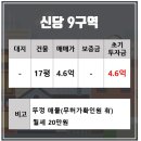 중구 신당10구역(가칭), 신당8구역, 신당9구역 재개발 임장후기 및 가격정보