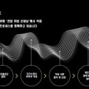 엠사운드 이미지