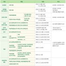 [학원의신] 2025 건국대학교 수시모집 일정, 접수 방법, 작년도 결과 이미지