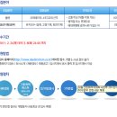 [아미방펌] 메이져 건설사 취뽀 이미지