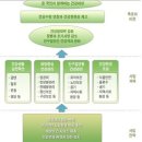 보건행정과정론 (개별보고서) 이미지