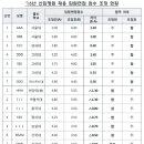 [이슈+]&#34;OO대라 죄송합니다&#34;..SKY 합격시킨 은행 채용비리에 분노 이미지