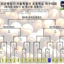 제4회 우리은행장기 서울시 초등학교 야구대회 - 6월2일 결과 이미지