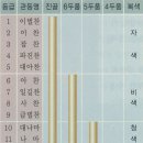 한국사능력검정시험 이미지