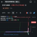 크리에이트