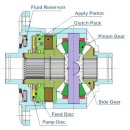 M3의 강력한 LSD - Variable M differential Lock. 이미지