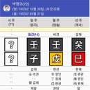 배우 박영규님 사주-네번 결혼 이미지