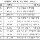 주식회사신영토건 - 2311 | 4분기 실적 호조주, 금일 증권사 목표주가 상향 리포트 종목, 증권사 실적기대주 등 12.21일 꼭 알아야...