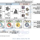 설명가능 인공지능 기술 동향 및 핵심 과제 (ITFIND에서 발췌) 이미지