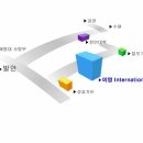 미영식품