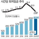 2020년 최저임금 시급 8590원, 내년 최저임금 인상률 2.9%, 노사 입장 차이 및 사용자안 채택 의미, 최저임금 1만원 공약 유보 이미지