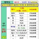 롯지펜션 이미지