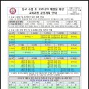 한홀초등학교 이미지