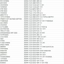대학찰옥수수권역영농조합법인 팝콘야영장 | 괴산캠핑장