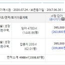독정리산업단지(화성스마트벨리) 이미지
