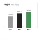 엘엔씨