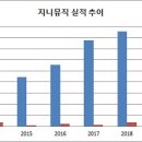 지니벨