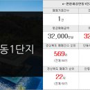 뉴한솔공인중개사사무소 이미지