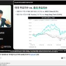 5/8 라이브 세미나 PLUS 차이나AI테크TOP10 ETF 신규상장 세미나 후기