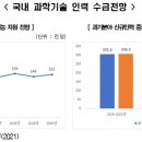 기술인력 이미지