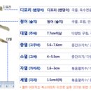 통영특산품협동조합