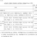 지방공무원 보수규정[시행 2016.1.12.] 이미지