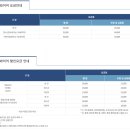 하동코리아짚와이어 이미지