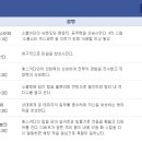 버블버스터 이미지