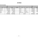 1318 미래세대지역아동센터 이미지