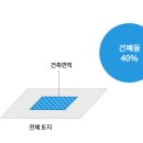 운암리농장 이미지