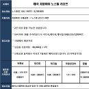 [태국] 치앙마이 노스힐cc 추석연휴 한정특가 1인 129만원 대한항공. 이미지