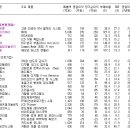 코스닥 히든챔피언 기업리스트 이미지