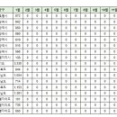 1월26일 부산 실거래(건수:142건 더블유 등) 이미지