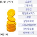 대안상회