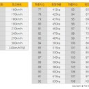 관설타이어 이미지