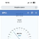 연세순풍산부인과의원 이미지