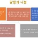 [예배후기] 2025년 2월 9일 주일예배(온라인) 이미지