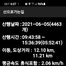기봉가든