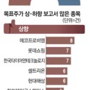 (주)비엠유통 이미지