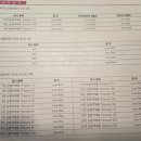 꼬쭈 | <니프티 검사 오류> 연구소와 직접 통화까지 한 저의 생생 후기!