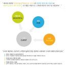 미소짓는케어 이미지