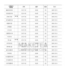 고운주식회사