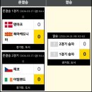 우리와 같은 조가 될 유럽 플레이오프 D 일정 및 피파랭킹 이미지