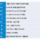 월드메르디앙(아) 이미지