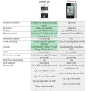 발표한 아이폰4S 정리( 겔럭시와 스펙비교, 흥미로운기능, 출시일,주가등) (소리有 ) 이미지