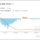 서울 집값 상승 분석, 팩트 체크! 가장 많이 오른 아파트 TOP 3는?
