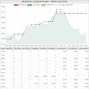 군산더샵이레공인중개사사무소 | 전라북도 군산시 구암동 현대아파트 시세 및 매매 실거래가 분석 (2023년 03월 기준 보고서)