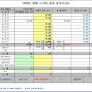 [회비회람]누리회 24년 06월 회비 결산보고서 이미지