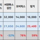 (주)핑거플래닛 이미지
