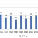 "비말을 막아라"...'코로나 칸막이' 특허출원 급증 이미지